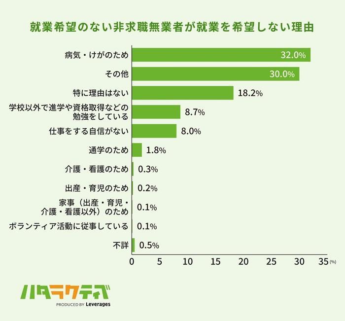 ニートになる主な7つのきっかけの画像