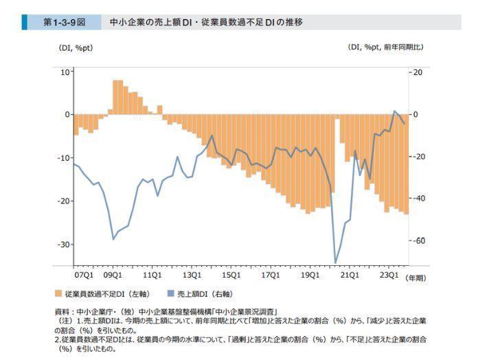 人手不足の企業があるの画像