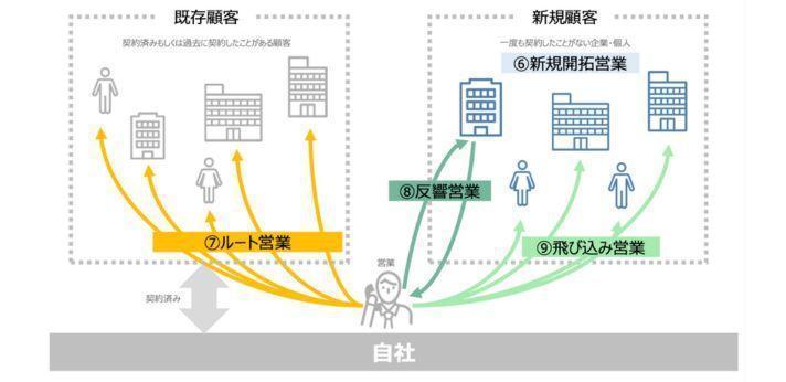 2.営業職の画像