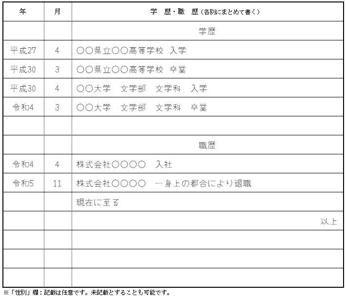 履歴書の書き方:学歴・職歴欄の画像
