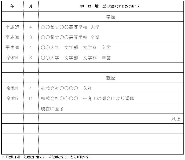 履歴書の書き方:学歴・職歴欄の画像