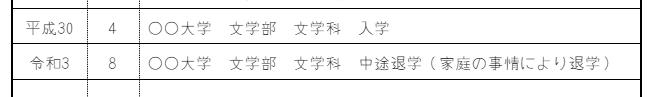 【学歴欄の記入例】(大学を中退した高卒者の場合)の画像
