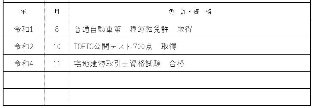 履歴書の書き方:免許・資格欄の画像