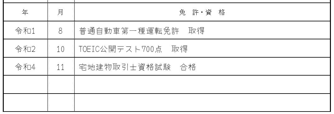 履歴書の書き方:免許・資格欄の画像