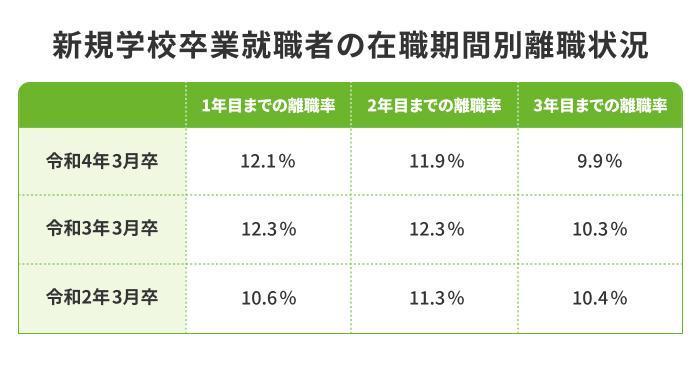 3.新卒入社した会社を短期離職したの画像