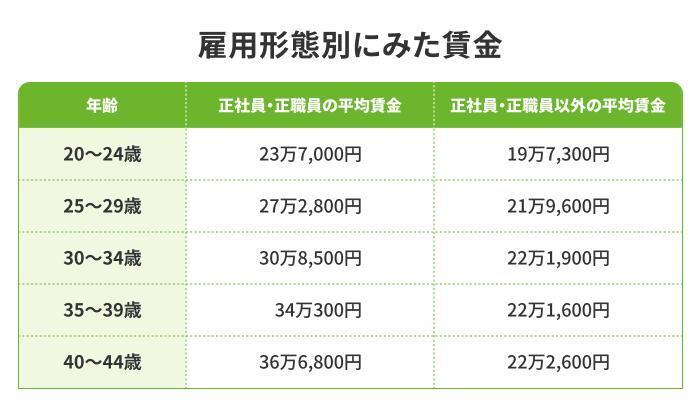 3.収入アップが難しいの画像