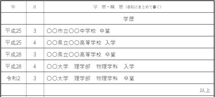 履歴書の学歴欄の書き方の画像
