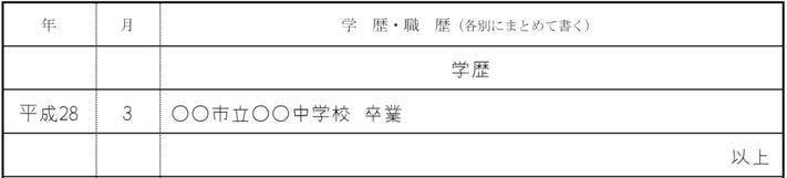 最終学歴が中学校の場合の画像