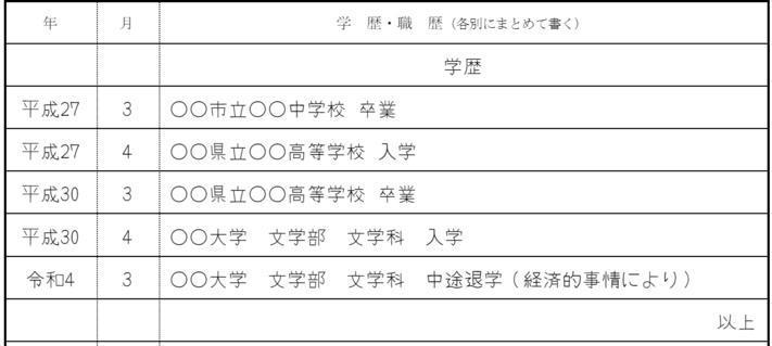 中退している場合の画像