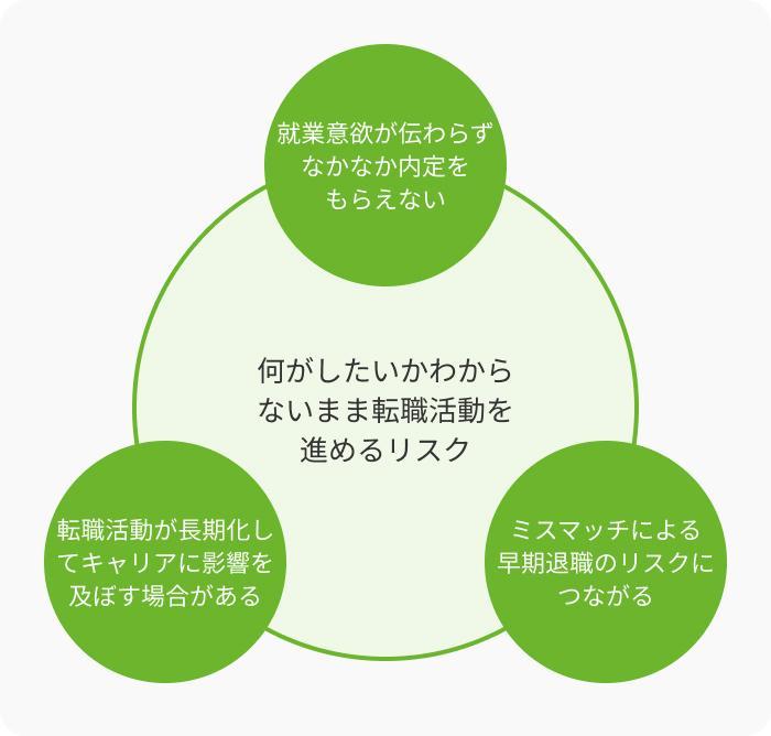転職したいのに何がしたいかわからないときの解決策の画像