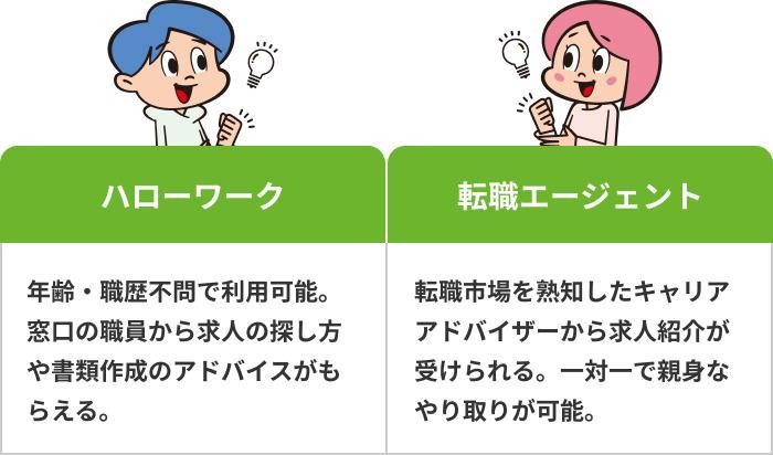 転職したいけど何がしたいのかわからない人の特徴の画像