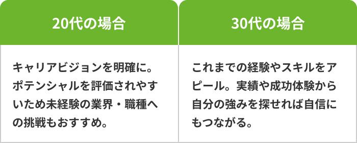 年代別!何がしたいかわからない状態から転職を成功させるコツの画像