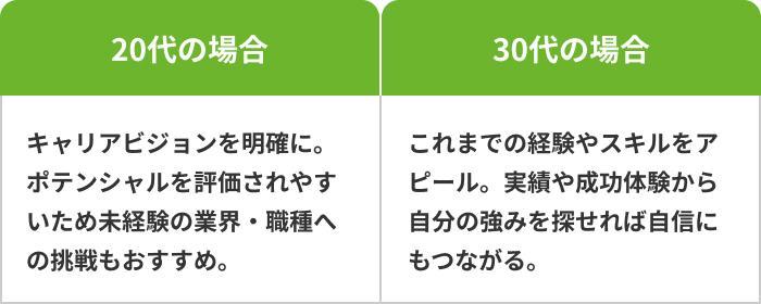 何がしたいかわからないまま転職活動を進めるリスクの画像