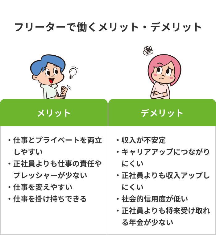 フリーターとして働くメリットやデメリットの画像