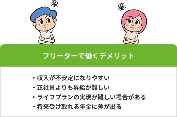 フリーターで働くデメリットの画像