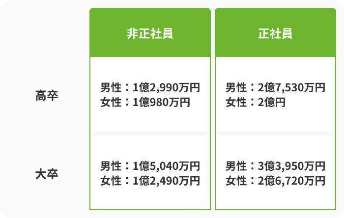 老後に備えて貯金するの画像
