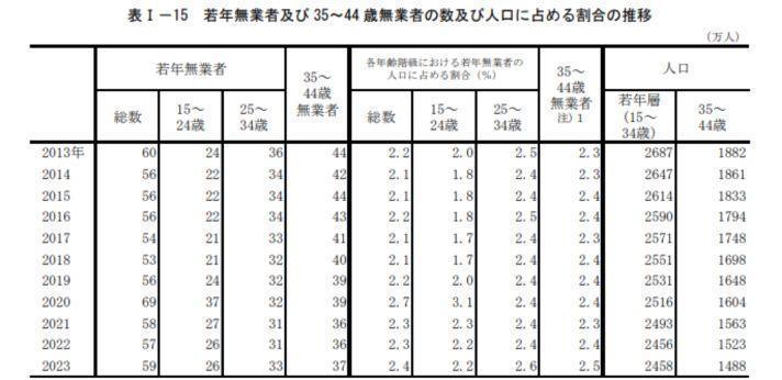 ニートの社会への影響や問題点とは?定義やフリーターとの違いも解説