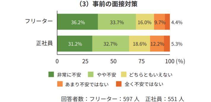 若者しごと白書2024(p.41)の画像