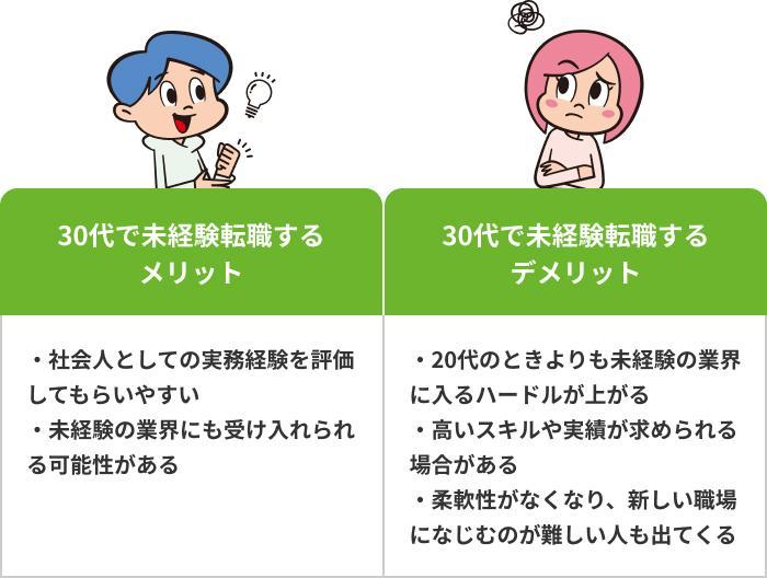 30代で未経験転職するメリット・デメリットの画像