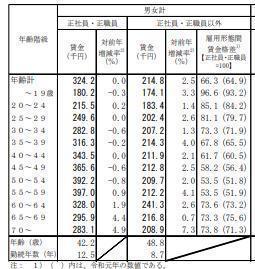 35歳からは就職できないって本当 おすすめの仕事を紹介