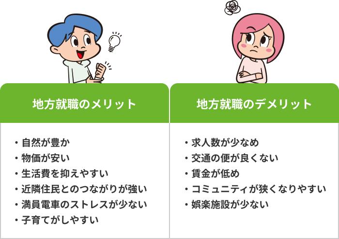 地方就職のメリットとデメリットの画像