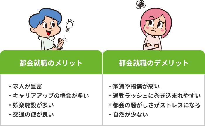 都会就職のメリットとデメリットの画像