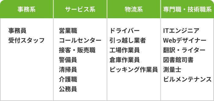 ニートにおすすめの未経験から受かりやすい仕事16選の画像