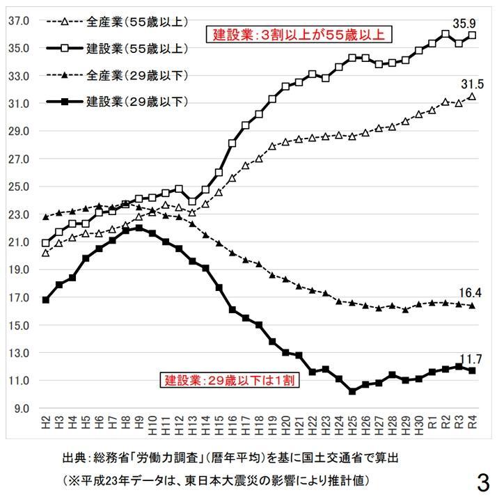 建設業界の画像