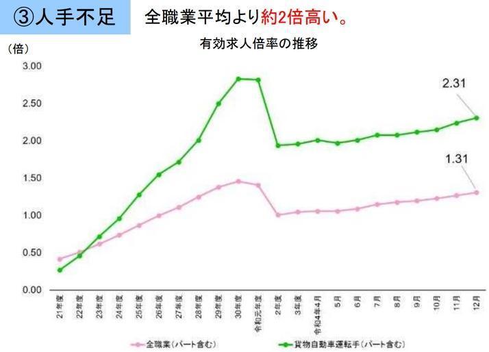 運送ドライバーの画像