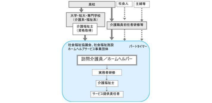 介護職員初任者研修の画像