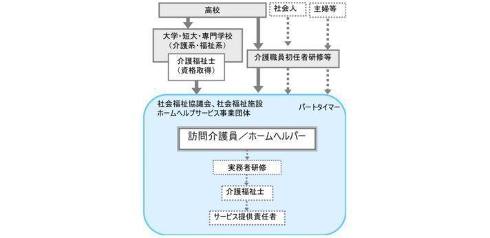 介護職員初任者研修の画像