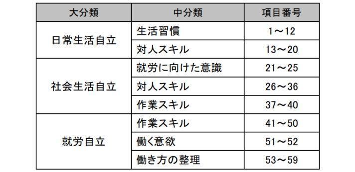 TS-59 セルフチェックシートの画像