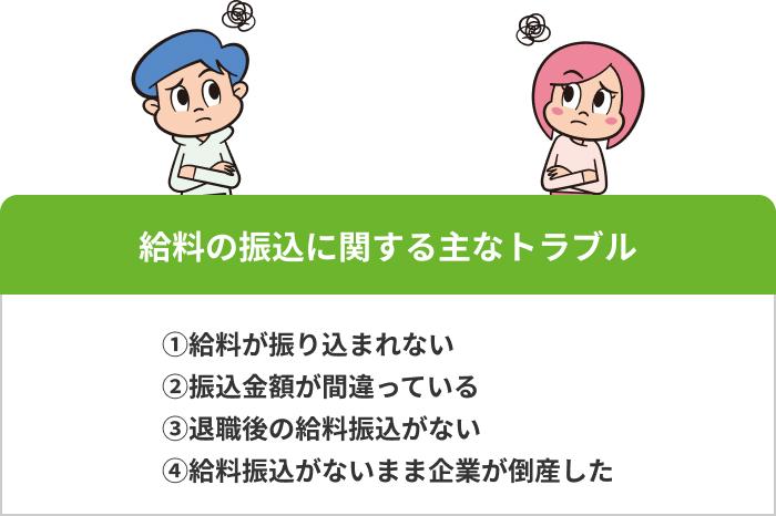 給料の振込に関する主な4つのトラブルと対処法の画像