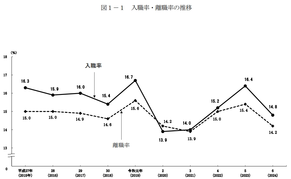 営業は離職率が高い?の画像