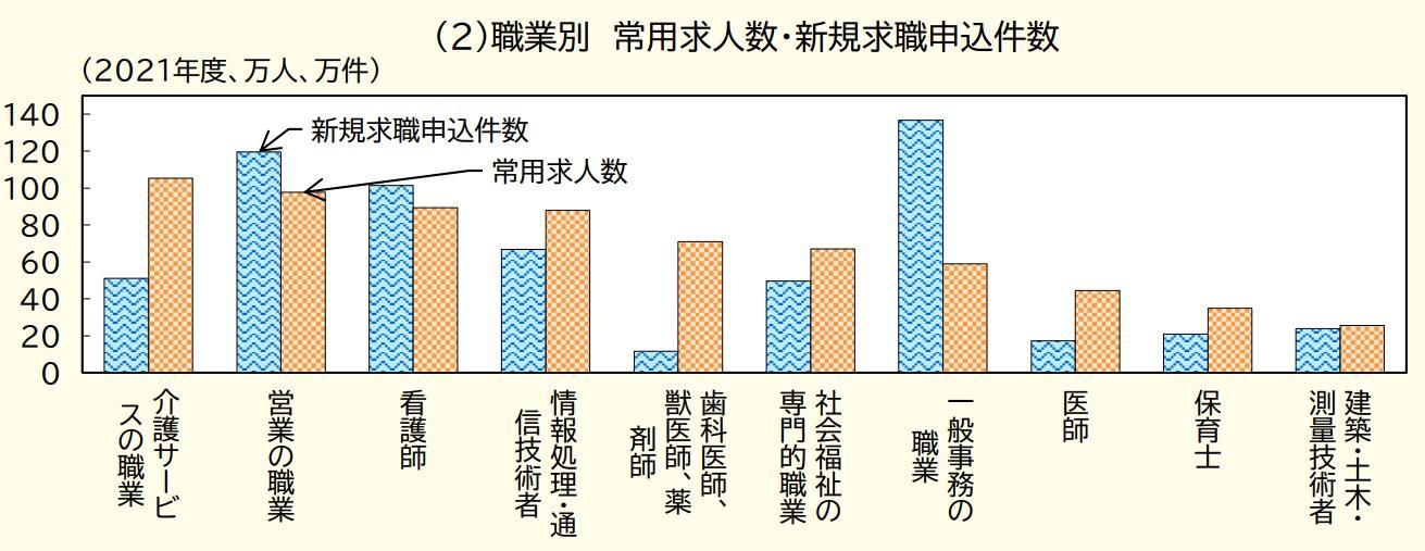 1.求人数が多いの画像