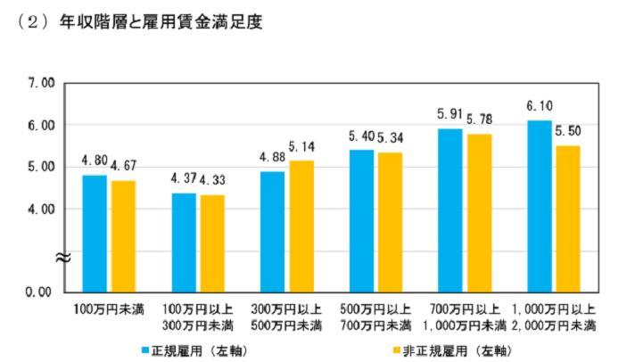 満足度・生活の質に関する調査報告書2023の引用画像