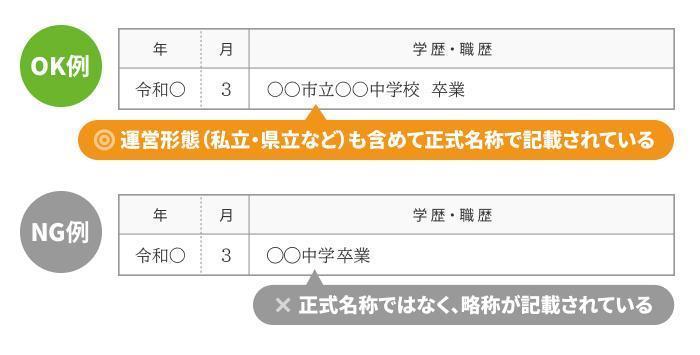 学校名は正式名称で書くのが基本の画像