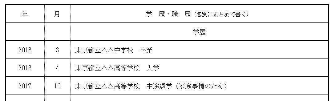 高校を中退した場合の画像