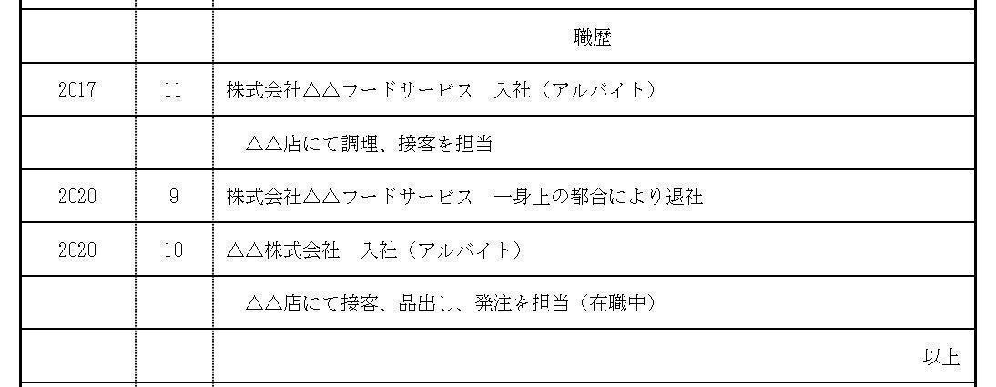 中卒で履歴書にパートやアルバイト歴を書くのはOK?の画像