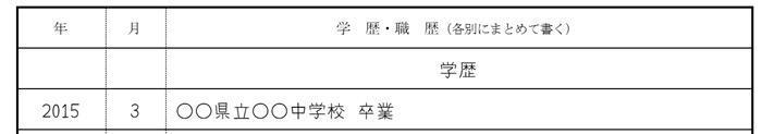 中学卒業から進学していない場合の画像