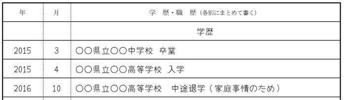 高校を中退した場合の画像