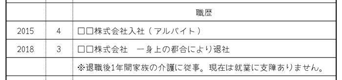 【ケース1】家族の介護をしていたの画像