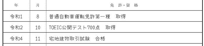 履歴書の資格欄の記載例の画像