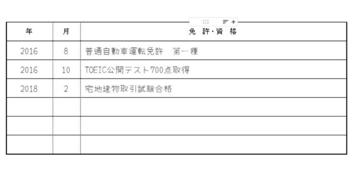 大卒の方の履歴書の資格・免許の書き方の画像