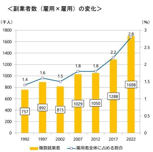 3.副業をするの画像