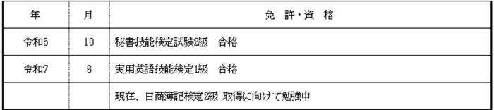 既卒の履歴書の書き方:資格欄の画像
