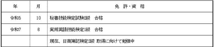 既卒の履歴書の書き方:資格欄の画像