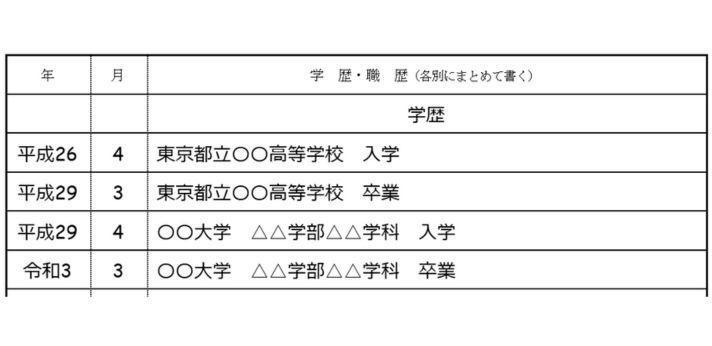 大卒者は高校入学から書くのが一般的の画像