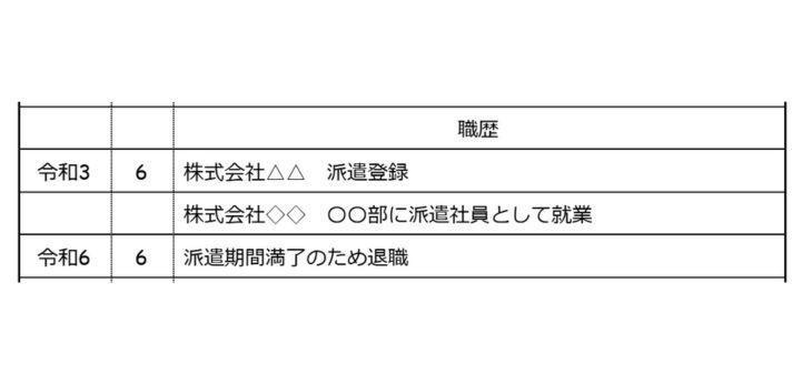 派遣社員経験の書き方の画像