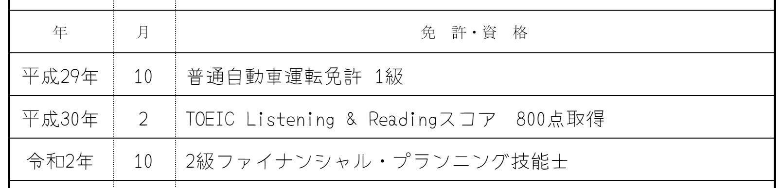 ニート期間中に身につけたスキルを免許・資格欄に記入するの画像